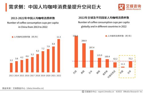 艾媒咨詢 2023年中國(guó)速溶咖啡行業(yè)產(chǎn)品創(chuàng)新專題研究報(bào)告
