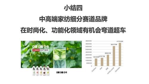歐賽斯行業(yè)研究 全方位透視中國(guó)羽絨被 鵝絨被的市場(chǎng)規(guī)模