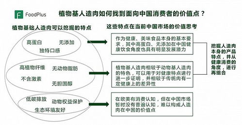 星期零starfield獲數千萬融資,中國人造肉領域創業公司的判斷邏輯是什么