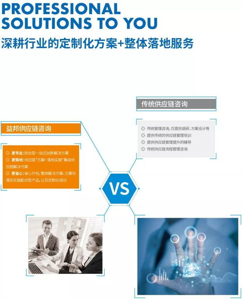 供應鏈 益邦供應鏈咨詢 深耕行業的定制化方案