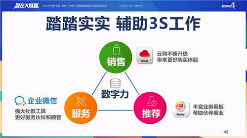 贏在大健康 安利三亞研討會業務會議回顧