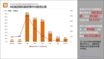 動脈網 2018年醫療健康領域投融資報告