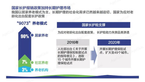 2021中國式養老真相洞察健康個護報告 