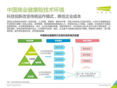 【分子讀報】解讀中國商業健康險行業研究報告