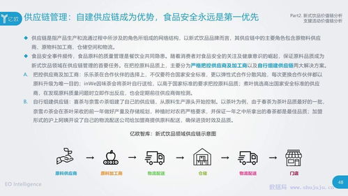億歐智庫 2019年中國新式飲品領域研究報告