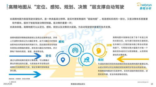 2021年中國高精地圖產業研究分析