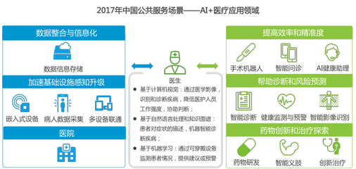 金準人工智能 中國人工智能城市展望研究報告