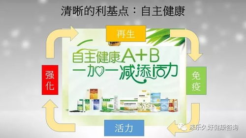 自主健康管理體系