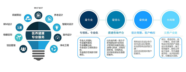 山東同圓醫養設計--醫療養老建設項目設計專家 - 中國日報網