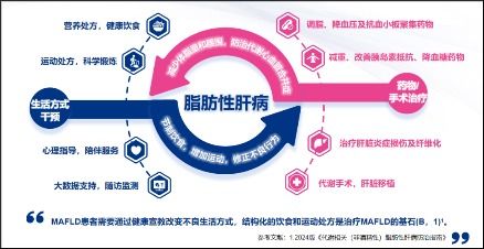 美年健康發布ai智能 肝健康管理產品 ,提供減脂減重降糖全方位健康管理