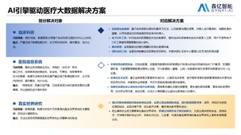 大勢所趨 初見成效 未來可期鉛筆道ai醫療行業案例研究報告
