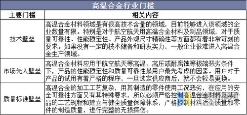 中國高溫合金行業產量 消費量 應用領域分析,行業龍頭優勢明顯