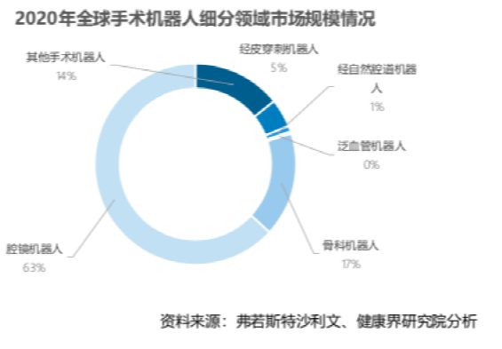 煜森資本:困在商業化里的國產手術機器人