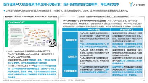 2023醫療健康ai大模型行業研究報告