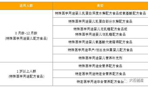 70 的需求未得到滿足 特醫食品將成為我國大健康領域新 藍海