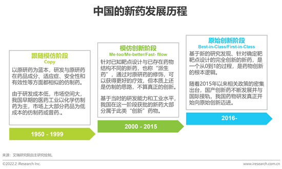 ai制藥,數字健康領域增速最快的細分賽道 - 