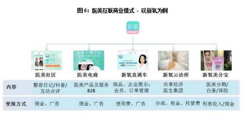 盛世景觀點 | 中國醫美發展研究報告_財經_網