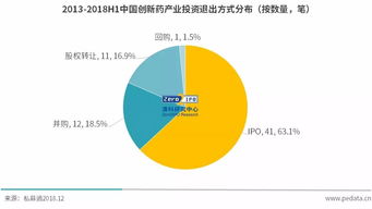 產業觀察 創新藥研發步入快車道,以中國速度助力全球醫藥創新