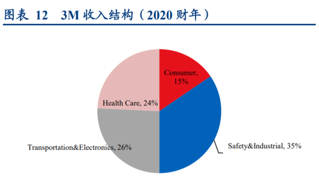 醫療器械行業深度研究報告:低值耗材領域能否產生巨頭?