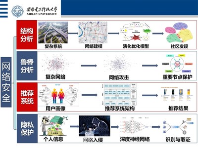 公茂果 | 科學研究 | 西安電子科技大學個人主頁