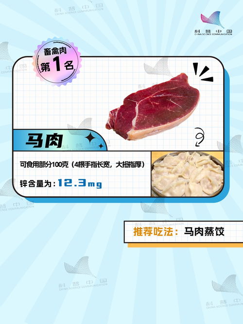高鋅食物大比拼 第1名竟然是 很多人補錯了