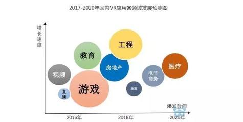 VR+醫療 | 這才是“智慧健康”的正確打開方式
