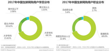 中國線上生鮮食品消費研究報告