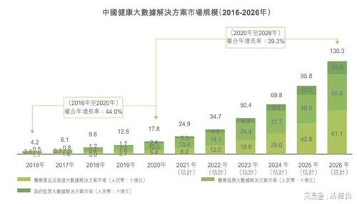健康產(chǎn)業(yè)企業(yè)級(jí)客戶大數(shù)據(jù)解決方案領(lǐng)先公司 中康控股遞表港交所