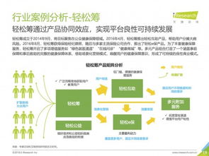 艾瑞發(fā)布 中國健康保障行業(yè)研究報告 健康保障領(lǐng)域獨(dú)角獸輕松籌引關(guān)注