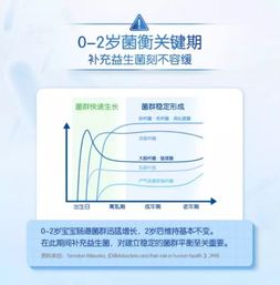 合生元益生菌滴劑,從心出發(fā)給新生兒 新 呵護(hù)