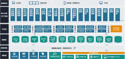 全國首批!高新區(qū)企業(yè)天津藥物研究院獲評5G工廠