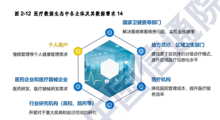 人工智能醫(yī)療的發(fā)展現(xiàn)狀及應(yīng)用領(lǐng)域