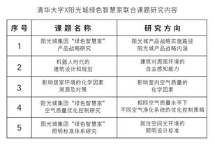 陽光城攜手清華大學(xué) 綠色智慧家聯(lián)合課題正式簽約