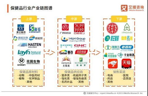 仿生 如何為營養健康食品增值