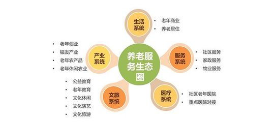 國內擬打造健康養生旅游開發案例四、文登、水清、坡緩