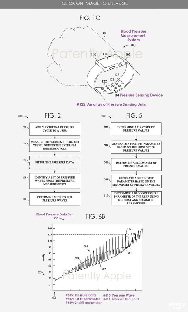 Apple Watch或支持血壓檢測,相關技術正在醞釀