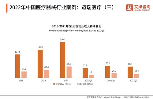 中國醫療器械行業案例研究 魚躍醫療建大健康生態圈,邁瑞醫療三大領域同發展