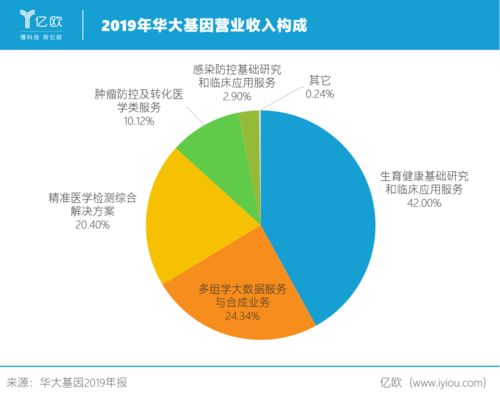 華大基因難回千億巔峰