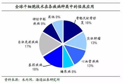 裴鋼院士:干細胞具有改變每個人的命運和整個人類社會的潛力_健康_網