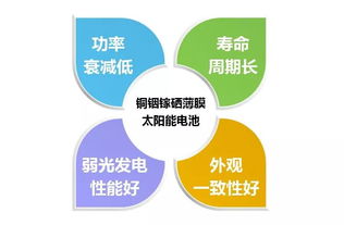 聽說房子會自己發(fā)電了