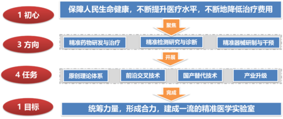 省實驗室“芙蓉花開”,湖南精準醫(yī)學(xué)為健康“私人訂制”