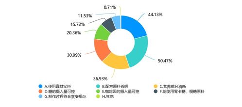 超九成用戶介意奶茶中添加這些不健康原料......