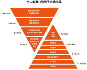 幼兒2 6歲,該接受什么樣的教育 看完這個,寶媽們紛紛收藏