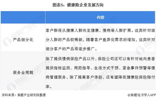 2021年中國商業(yè)健康險行業(yè)市場現(xiàn)狀與發(fā)展趨勢分析 產(chǎn)品單一且供需結(jié)構(gòu)失衡