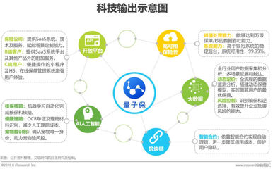 2019年中國互聯網保險行業研究報告:健康險增長迅猛,2018年同比增長108%