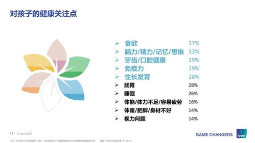 第687期 白皮書 2020中國成人健康管理
