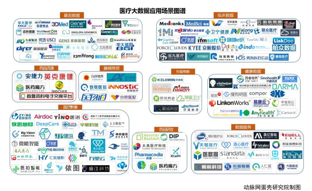蛋殼研究院《2018醫療大數據產業報告》:醫療大數據進入價值輸出時代