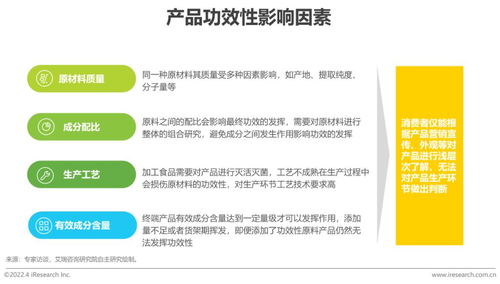 2022年中國保健食品及功能性食品行業研究報告