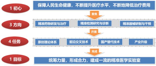 省實驗室“芙蓉花開”,湖南精準醫學為健康“私人訂制”