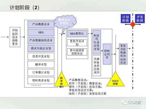 一文了解ipd產品研發管理